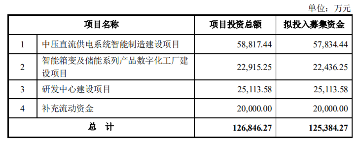 伊戈?duì)柖ㄔ?2.54億融資引關(guān)注 專項(xiàng)網(wǎng)絡(luò)技術(shù)升級(jí)項(xiàng)目概率與方向探究